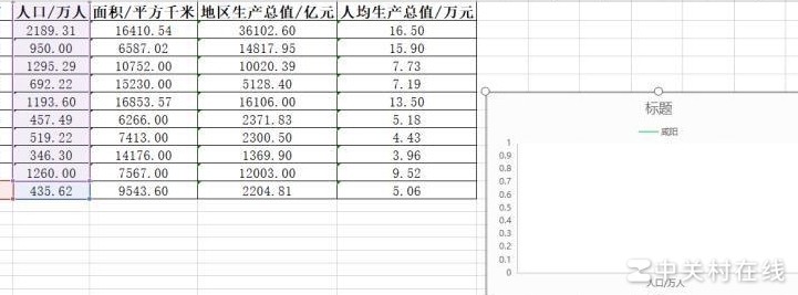 全选表格插柱状图只显最后一列
