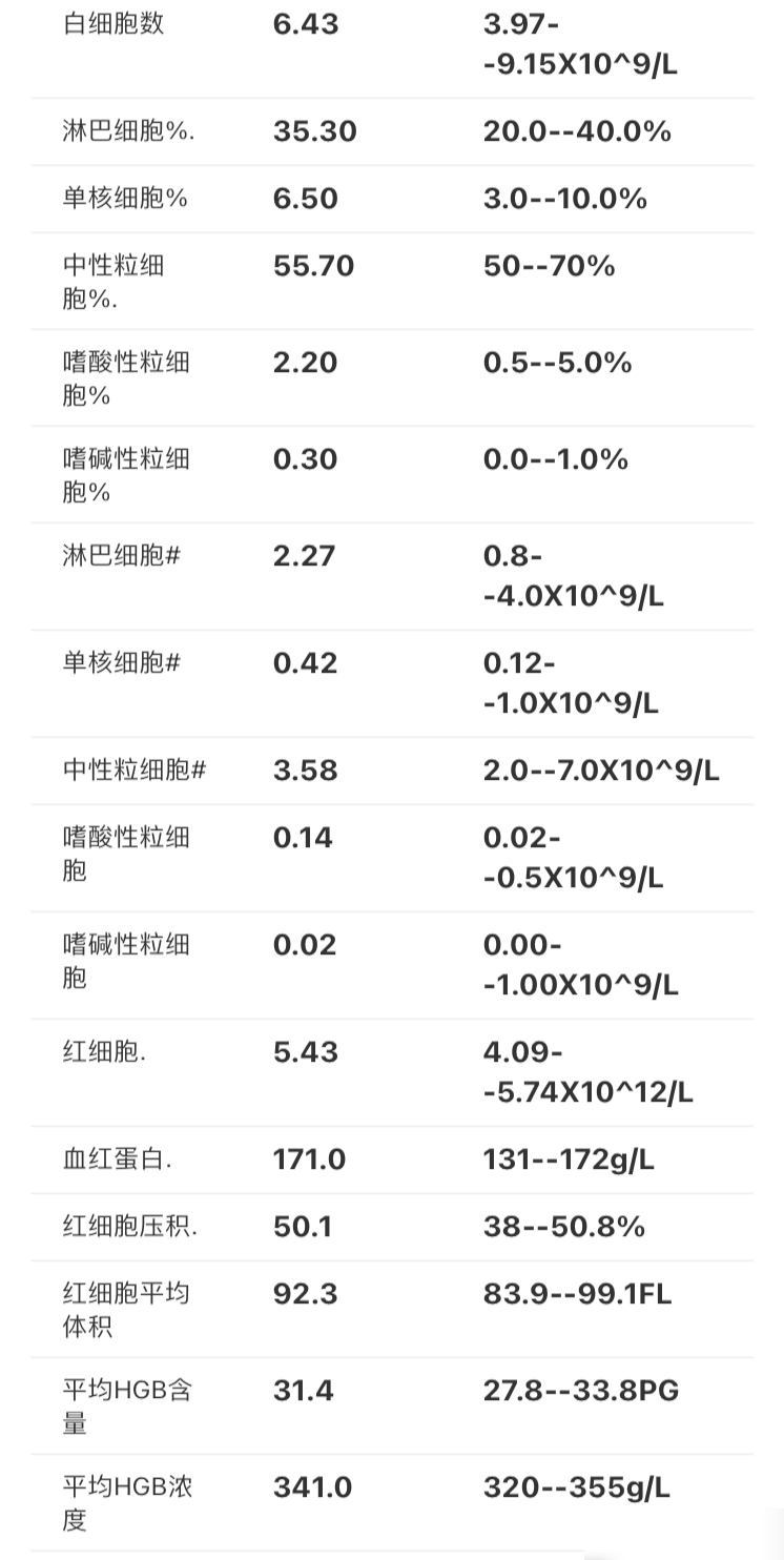 体检报告看不懂？求解