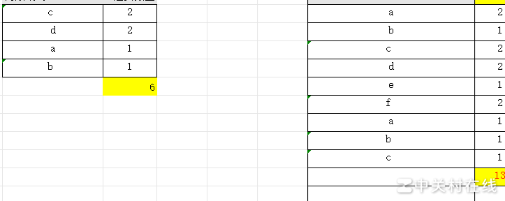 Excel难题？一招解决