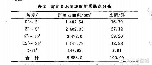 求教表格制作方法