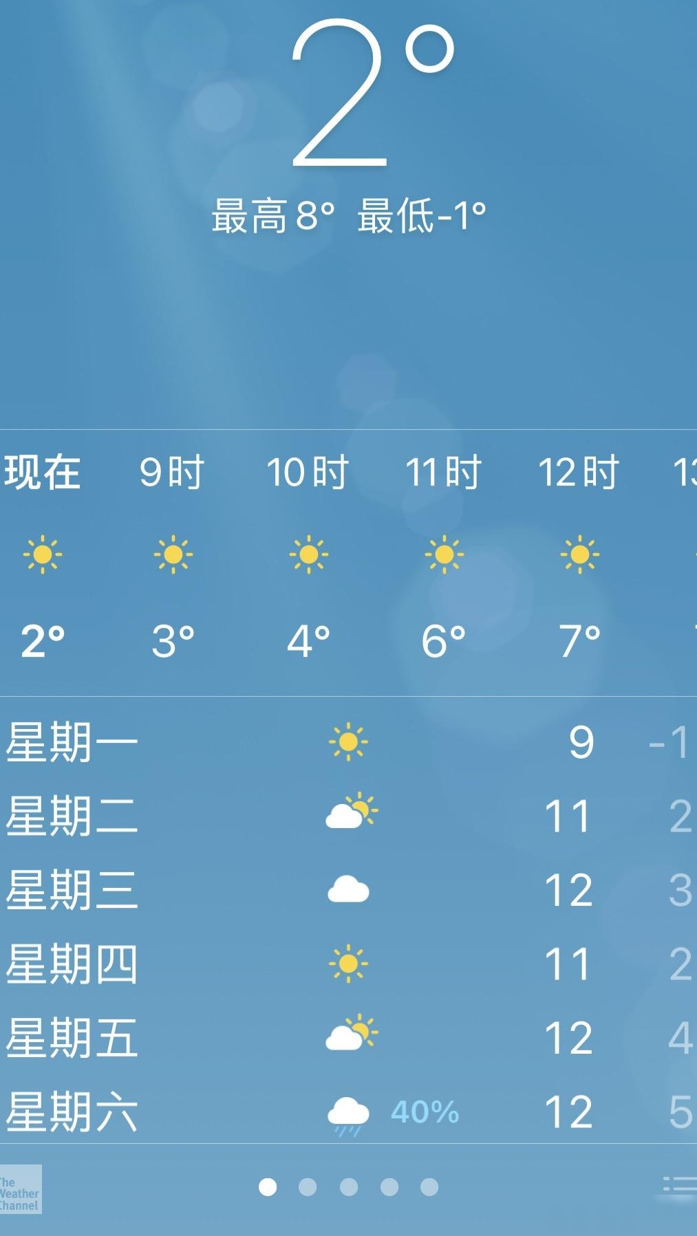 iPad低温充不进电？