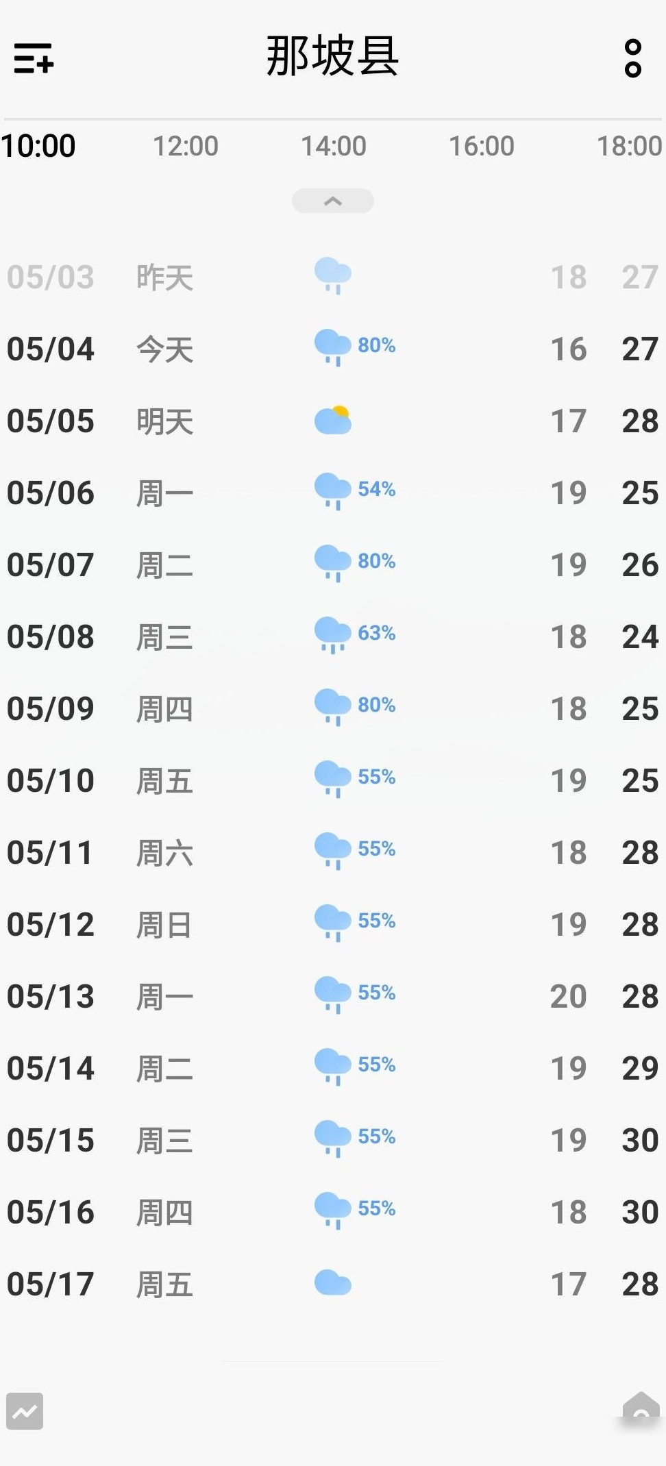 降水概率的含义