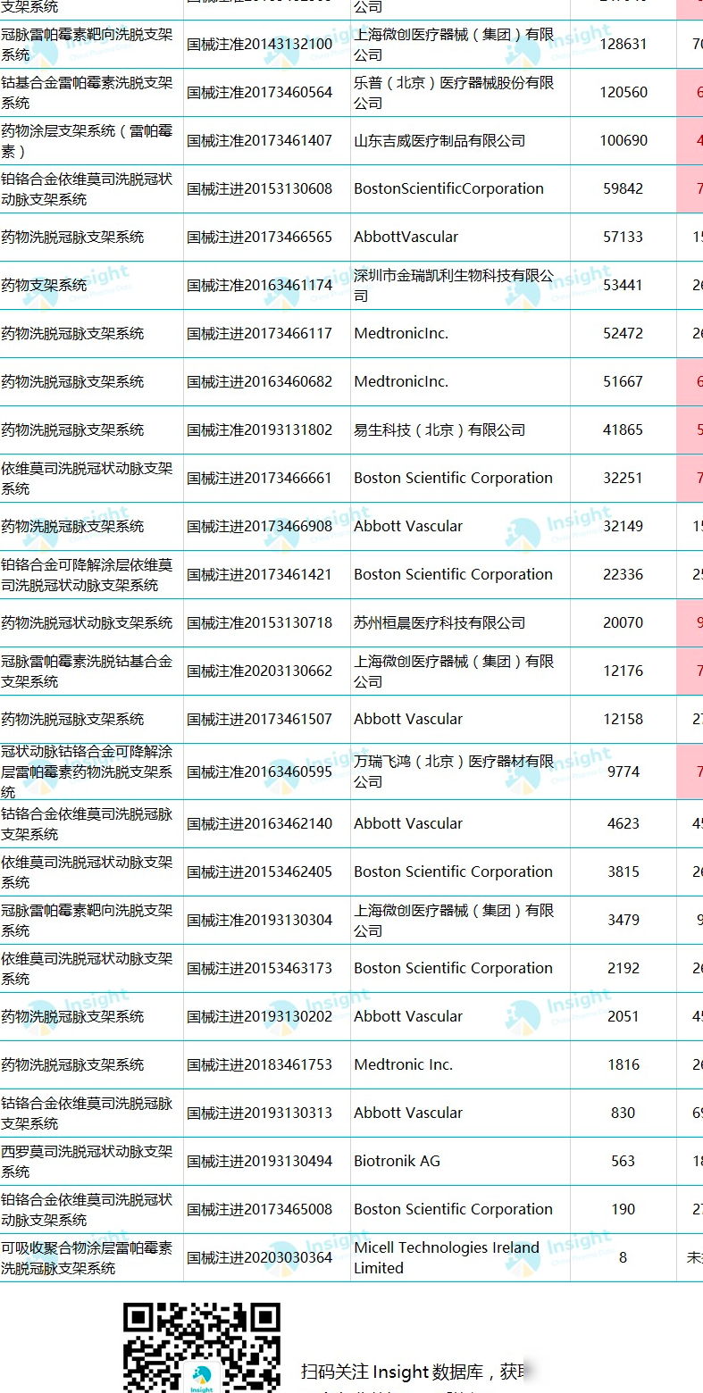 冠脉支架集采降价意义