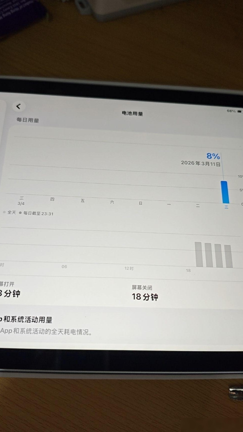 iPad 11新机未充电掉电