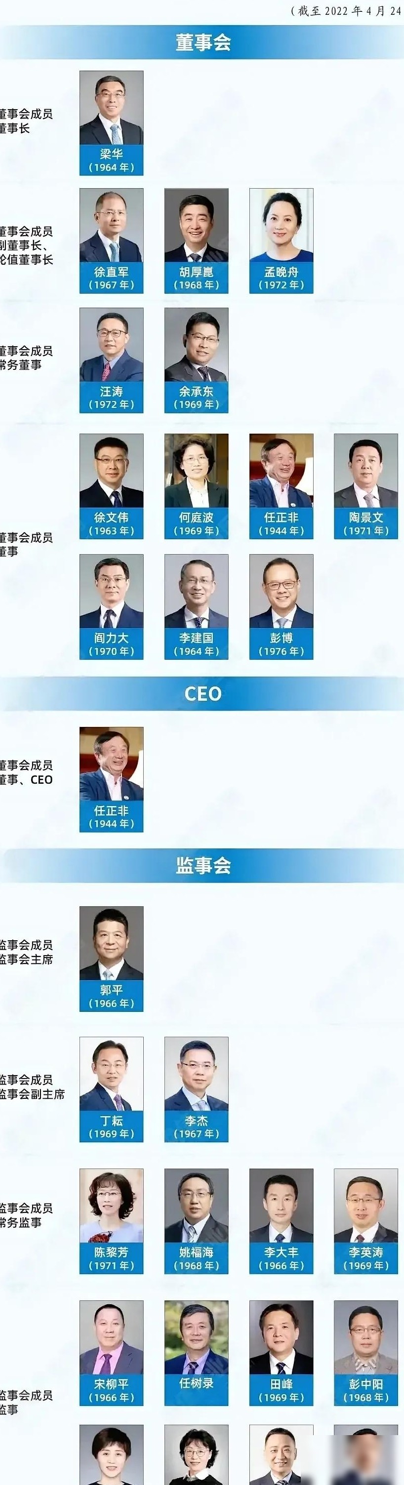 华为为何不设最大领导？