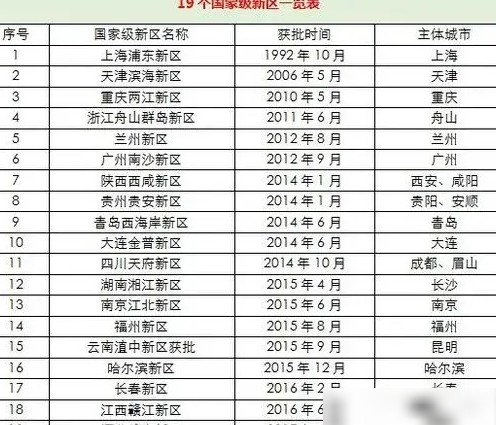 雄安新区崛起之路
