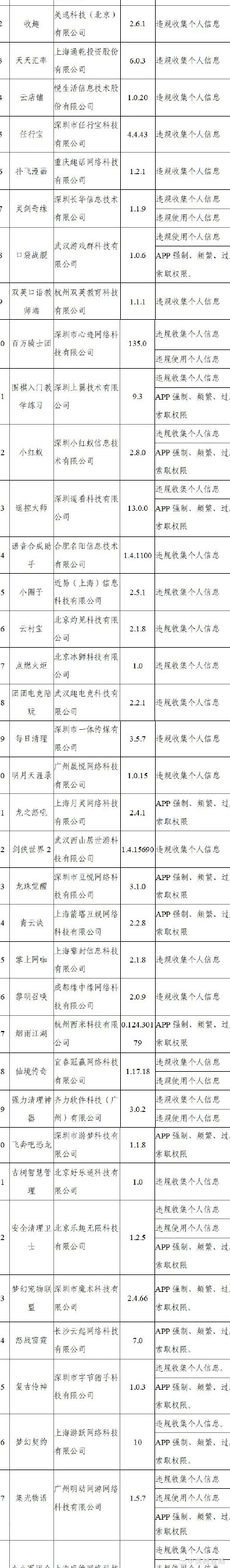工信部下架90款违规APP