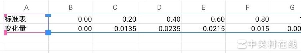 Excel制作折线图教程