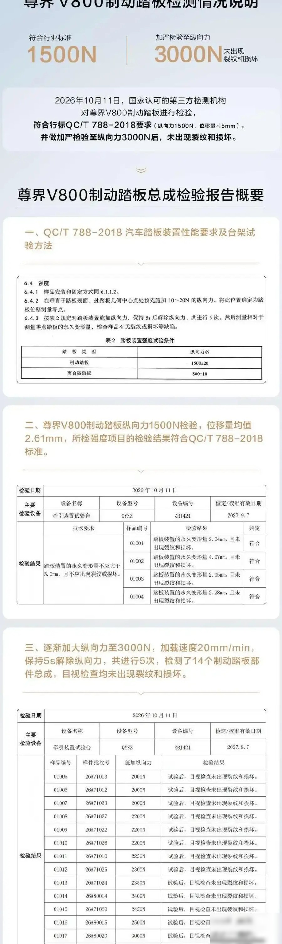 尊界V800刹车踏板检测结果