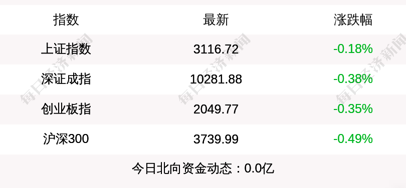 华为、光刻机概念股领涨