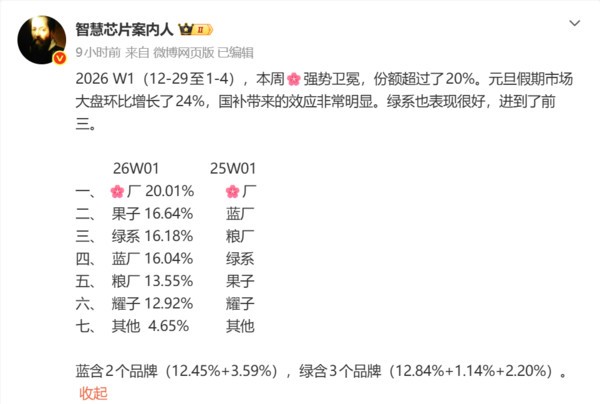 2026年1月12日科技早报