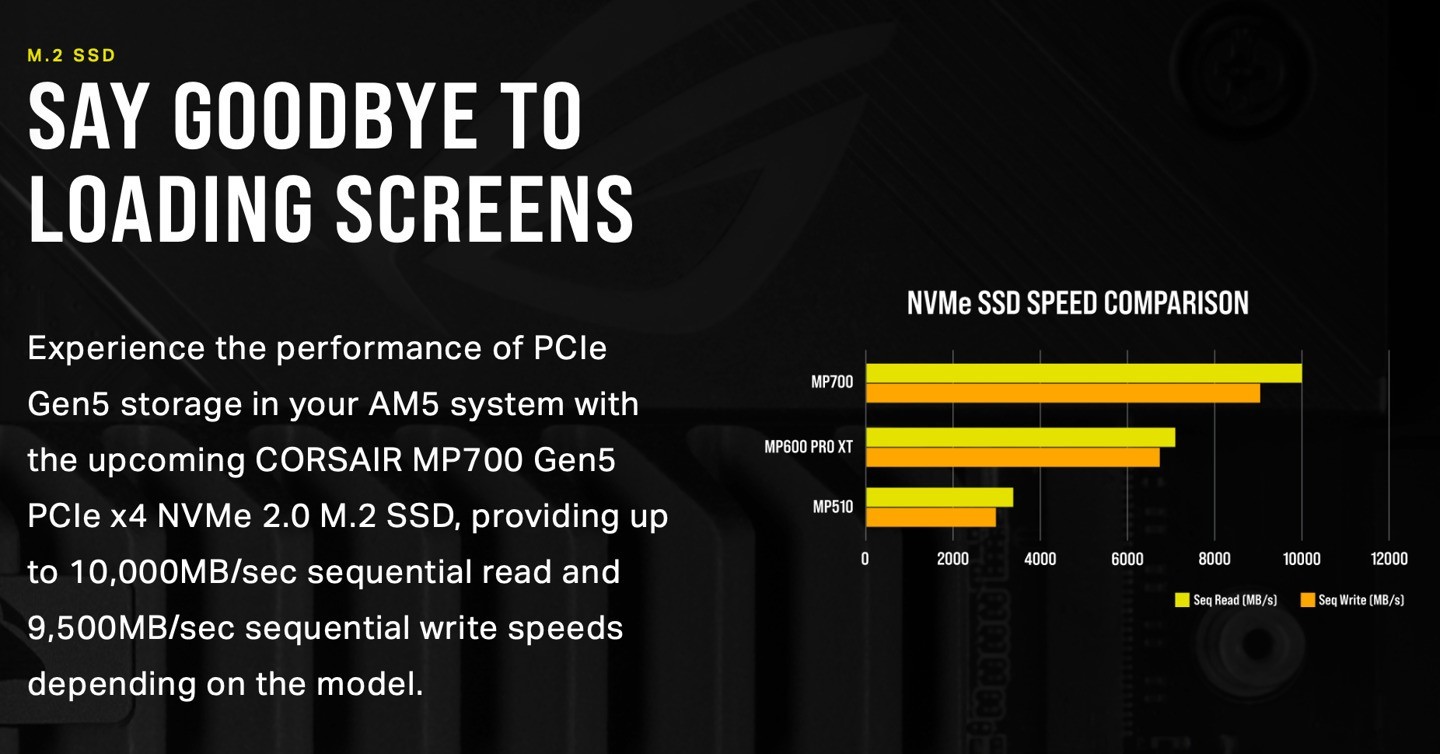 ٶȸߴ10GB/sMP700 PCIe 5.0 SSDƳ