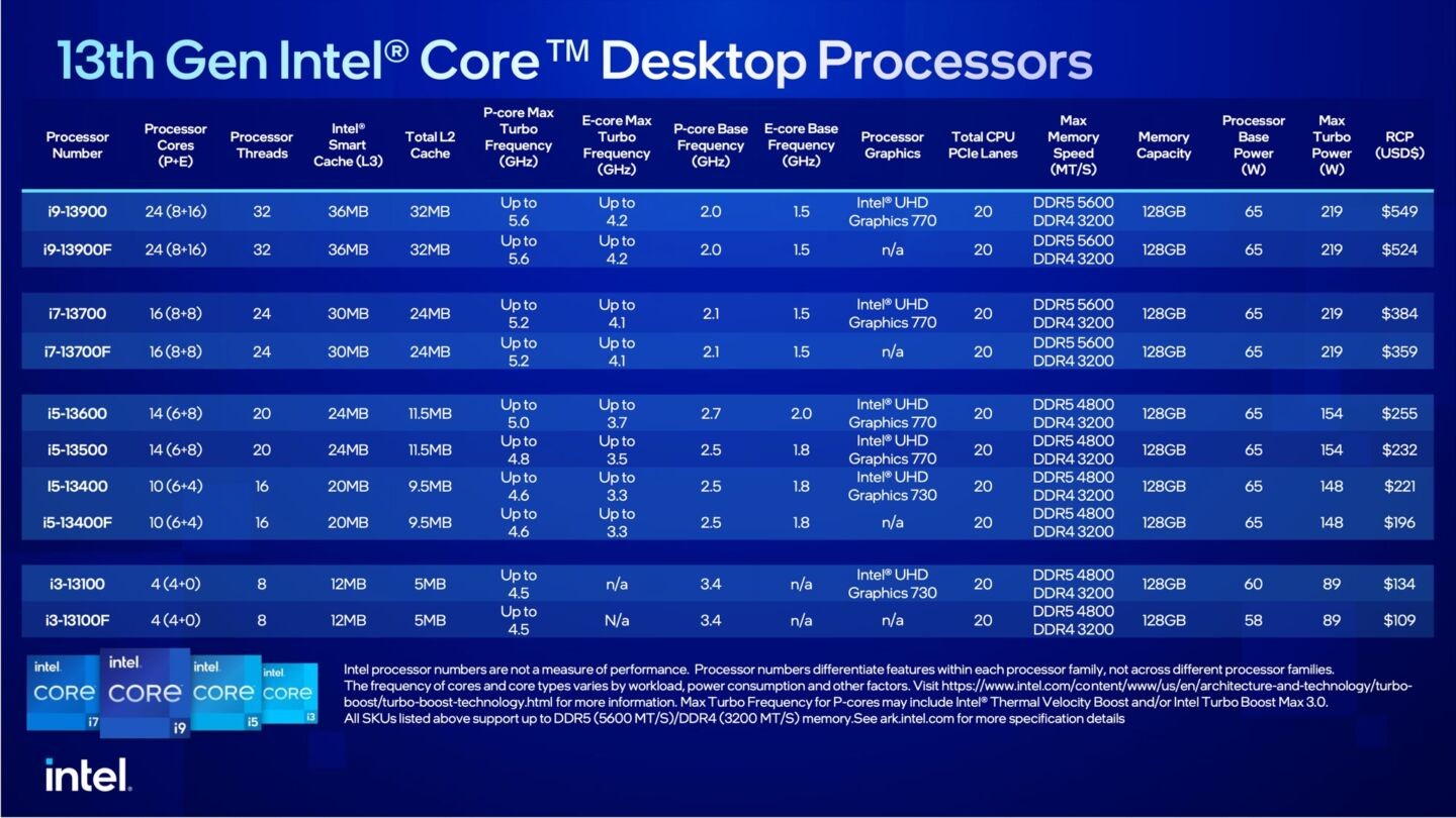 13代CPU+40系 GPU筆記本和臺式機區別有多大