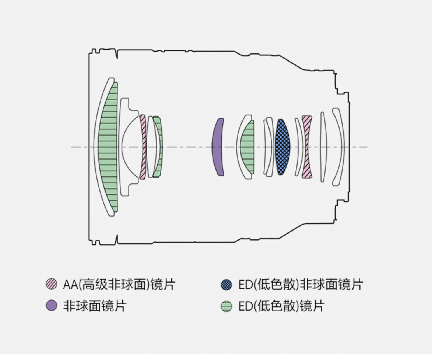 20-70mm F4 GͷԤ7999Ԫ