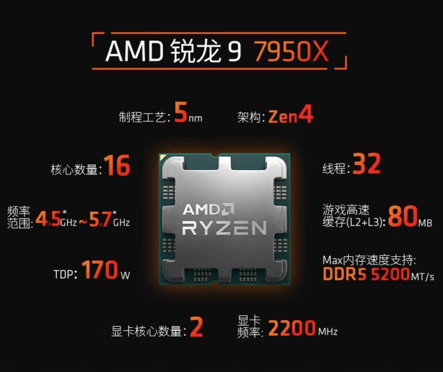 ޡ9-7950X3969Ԫԭ5499Ԫ