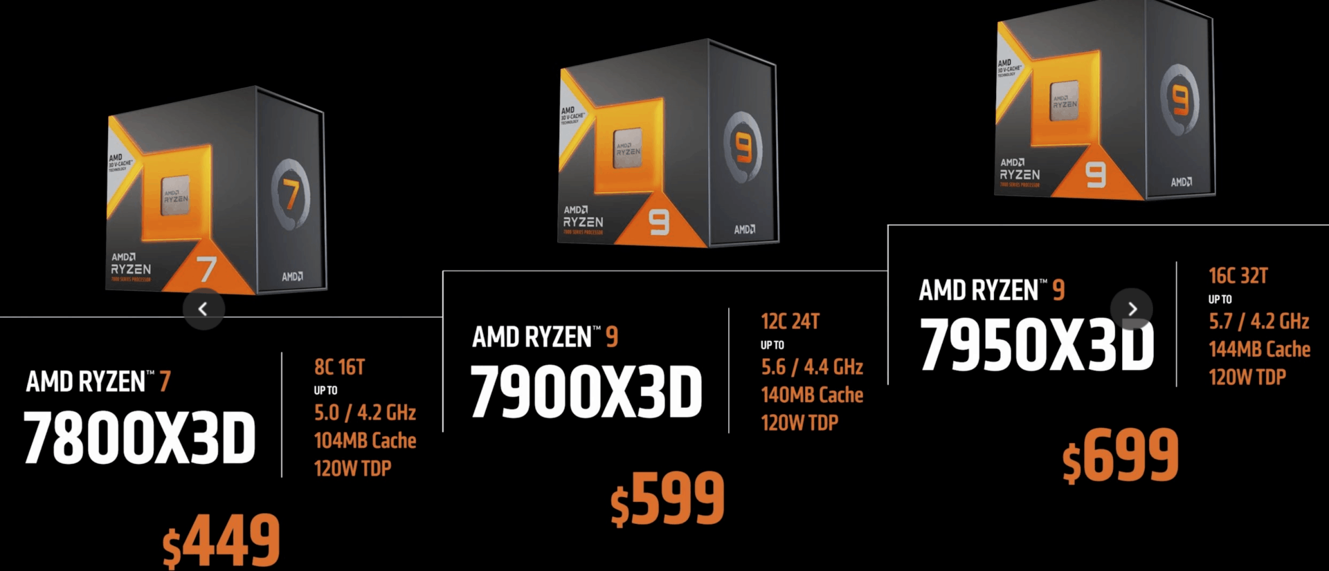 锐龙7000X3D系列处理器售价公布 值得买么？