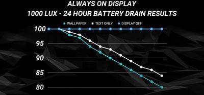 iPhone 14 Pro iOS 16 电池电量耗尽2