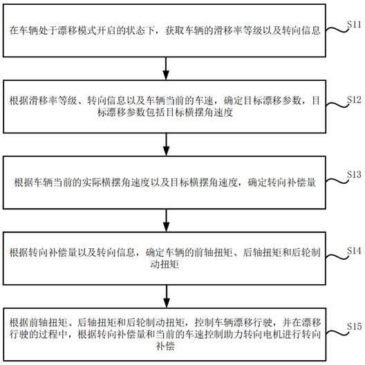 小米是懂“浪漫”的!小米汽车新专利可实现不同状态漂移