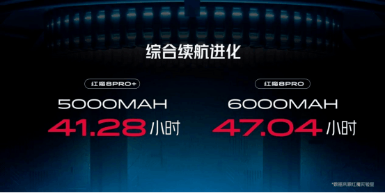 第二代骁龙8加持红魔8 Pro系列仅需3999起，性能更强悍的全能主力机