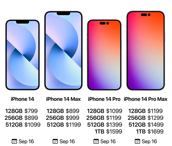 01iphone14全系售价正式曝光