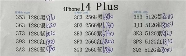 最不保值手机！销量差到苹果减产：iPhone 14 Plus渠道价暴降近2千元