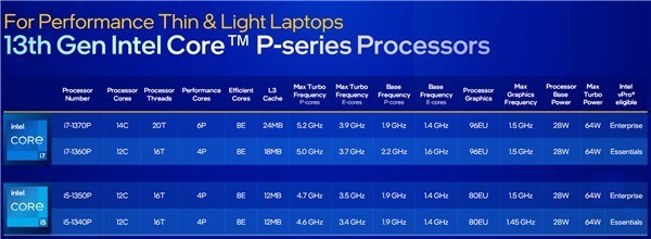 Intel 13ƶʽ245.6GHzһܱ79