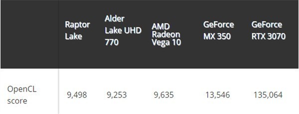 Intel 13ԱǿˣAMD Vega10