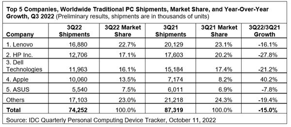 PCû CPU/Կ/SSDȳ̶Ҫ󽵼