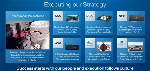 Intel：下半年上14代酷睿、明年从0打造新架构