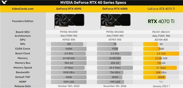 RTX 4080 12GBˣRTX 4070 Ti