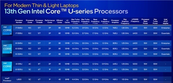 Intel 13ƶʽ245.6GHzһܱ79