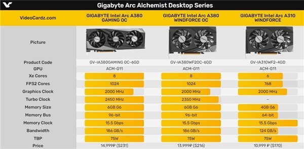 ڶͨNVIDIAAMDIntelԿƷƵҲ̫