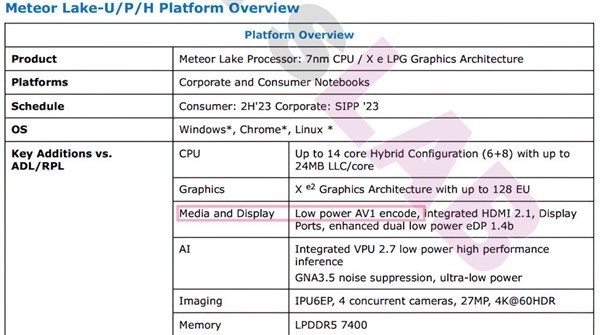 Intel 14Դ䣡׷AV1롢H.265С20