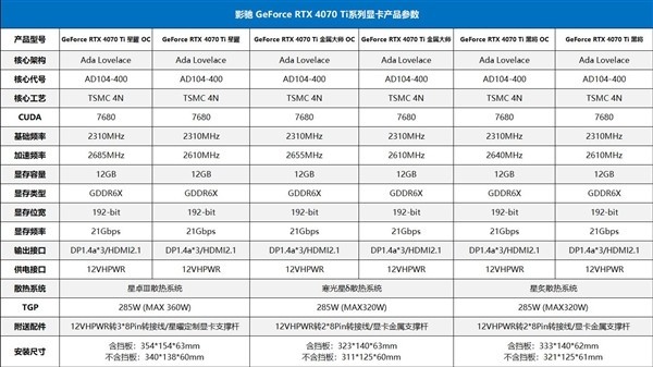 ӰһRTX 4070 Ti6499-7099Ԫȫ