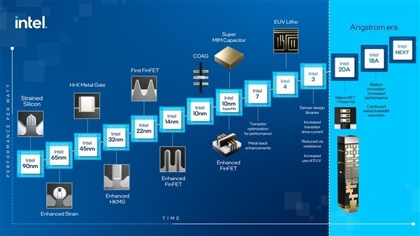 3ԭӺȣIntel2030㶨1ھ