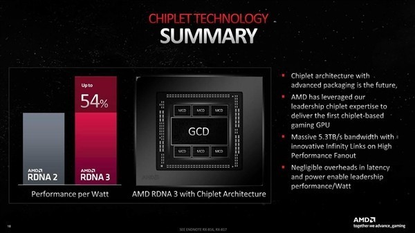 ͵ʦ ԶAMD RDNA3ԿСоƬˣ