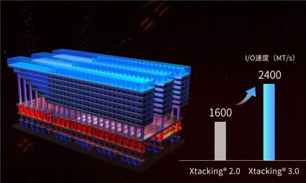 长江存储全新3D TLC闪存亮相：密度史上最高、世界顶级