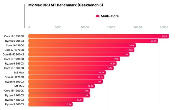 i7-12700KƻM2 Maxܷأ1296GBڴ