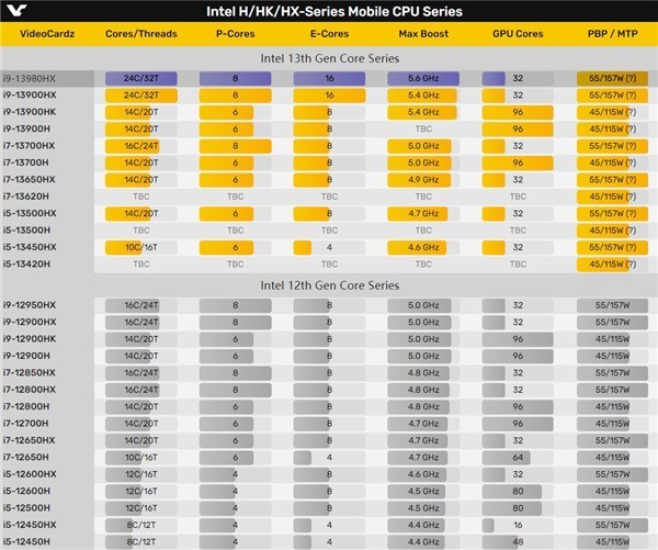 IntelʼǱɱˣi9-13980HXӲ24ġ5.6GHz