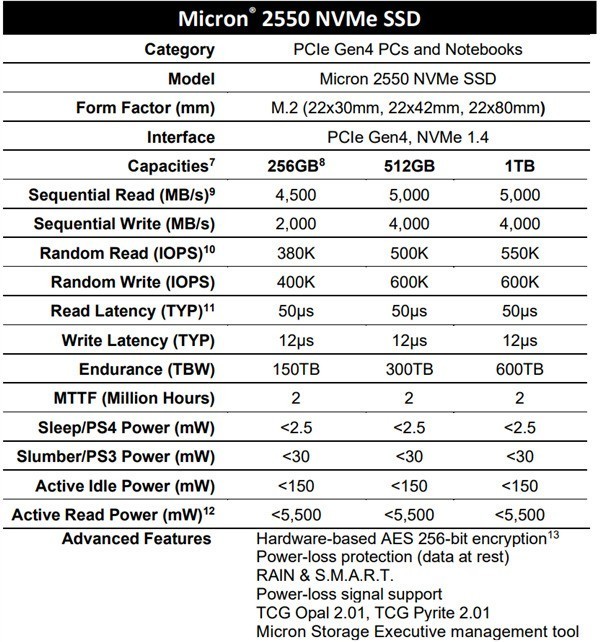 ȫ׿232PCIe 5.0֮ʱ