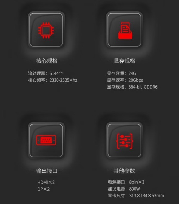 ޡ8999 ԪԤԼAMD ʯ RX7900 XTX ׽콢ϷԿ