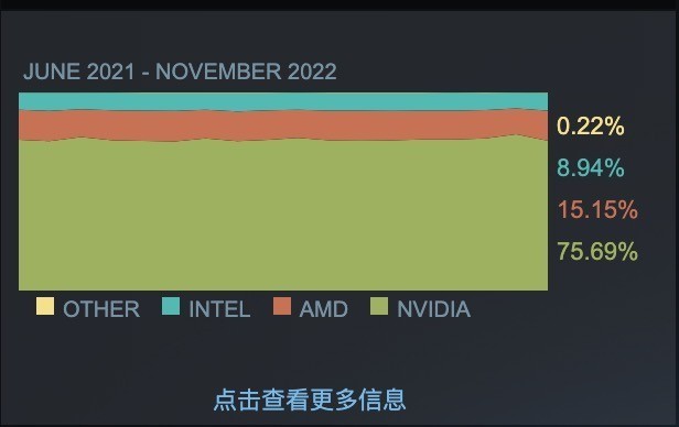 ĿԿõࣿGTX 1650·ݶһ