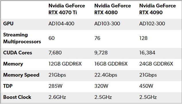 13代CPU+40系 GPU筆記本和臺式機區別有多大