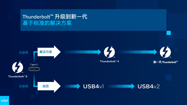 Խӿô࣬ΪʲôMacBook ProҪ׵磿