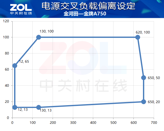 金河田电源线路图图片