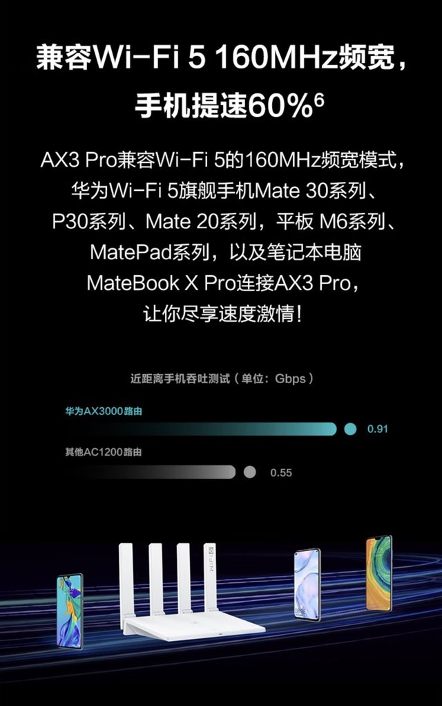 【手慢无】高速wifi 6 联网 华为ax3 pro路由器到手价349元(全文)