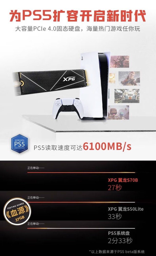 ޡ7400MB/sȶд S70 Blade̬Ӳ689Ԫ