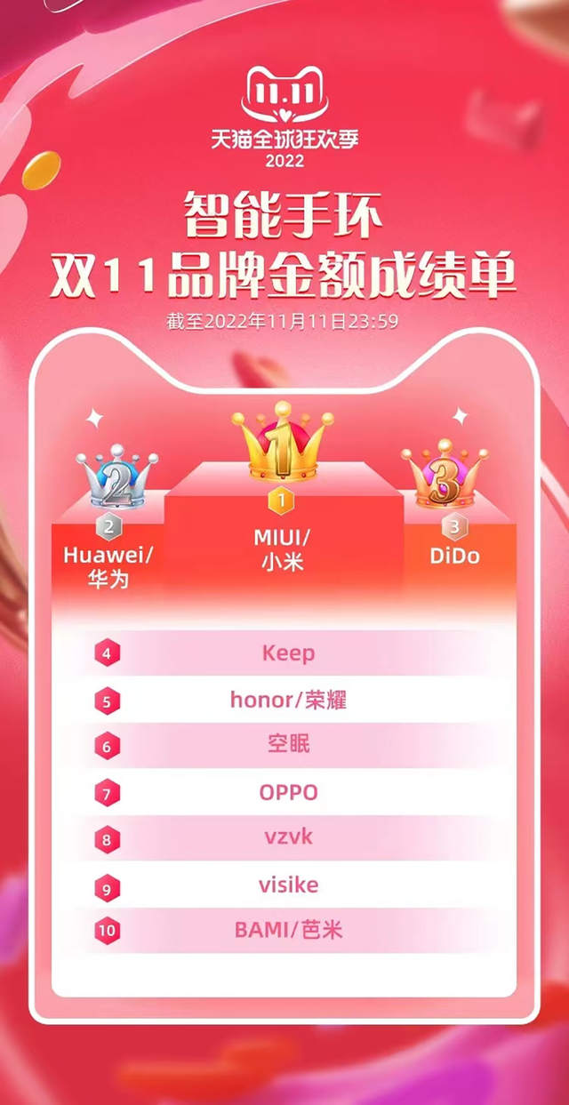 ͨϻ񽡿didoƽսԺϵ
