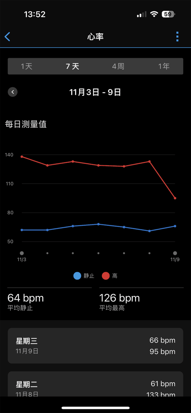 ⡿GarminVenu 2 Plus⣺㵽˶ʱ