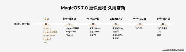 荣耀MagicOS 7.0升级计划公布，建议是升级